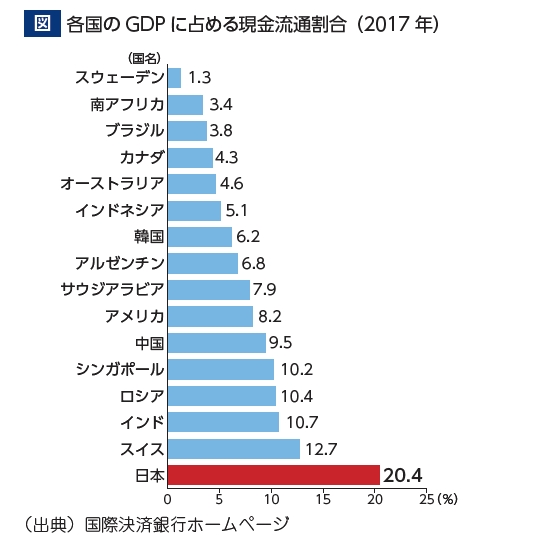 日本にもキャッシュレス社会が来るのか